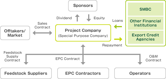 Typical Structure