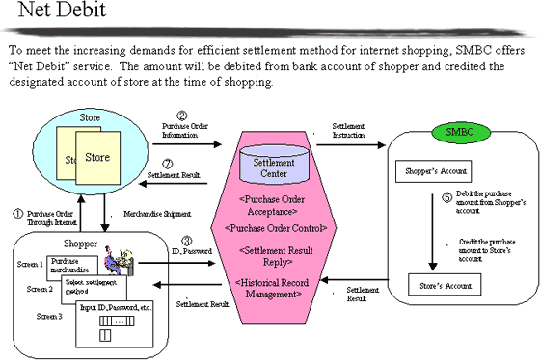 Net Debit diagram