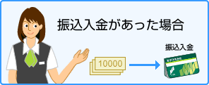 振込入金があった場合