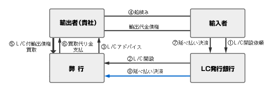 �y�}�z�t�H�[�t�F�C�e�B���O�̎d�g��