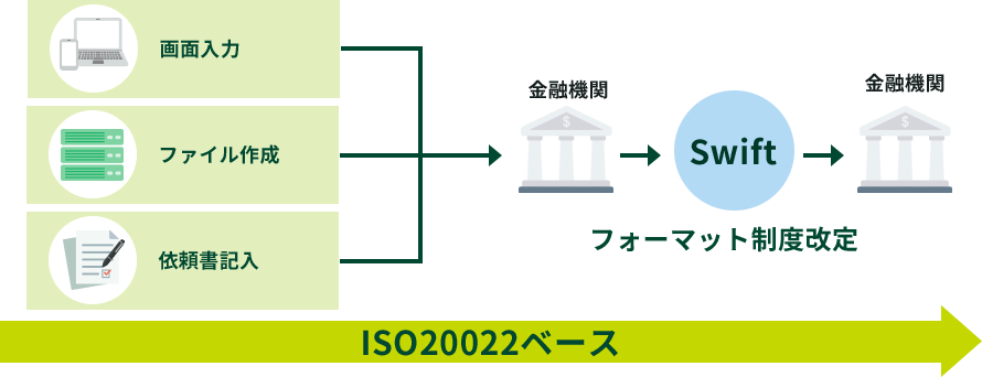 ISO20022x[X̐}