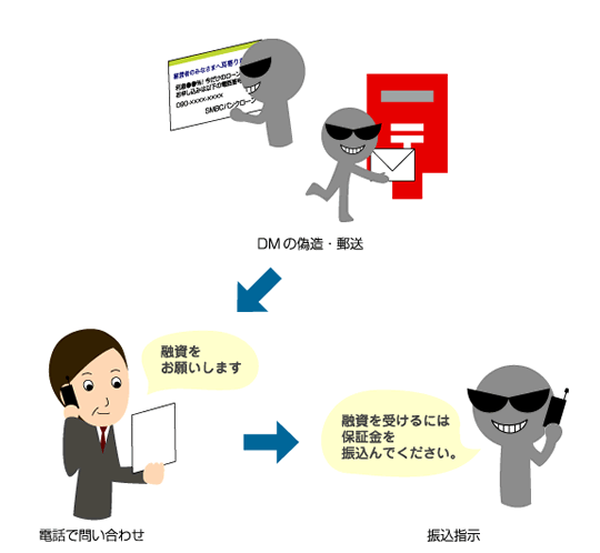 「三井住友銀行 クレジットカードセンター」「三 …