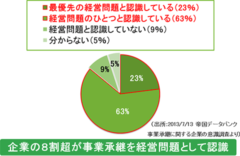 �\���ɏ������Ă��� 20.1%�B�s�\�������������Ă��� 64.0%�B�������Ă��Ȃ� 15.9%�B��p�҂����łɌ��߂Ă���Ɖ񓚂�����Ƃ̏W�v�B