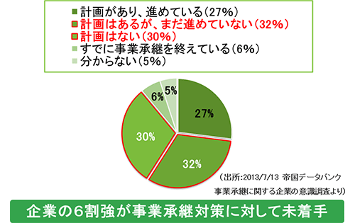 �S�̂�44.2%�����k���Ă���A55.8%�����k���Ă��Ȃ��B35�Ζ����ł�35.4%�����k���Ă���A64.6%�����k���Ă��Ȃ��B35�Έȏ�ł�46.4%�����k���Ă���A53.6%�����k���Ă��Ȃ��B