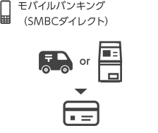 モバイルバンキング(SMBCダイレクト)