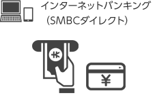インターネットバンキング(SMBCダイレクト)