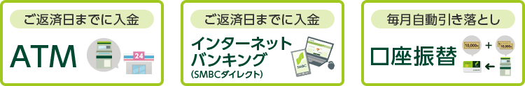 ご返済日までに入金 ATM ご返済日までに入金 インターネットバンキング(SMBCダイレクト) 毎月自動引き落とし口座振替