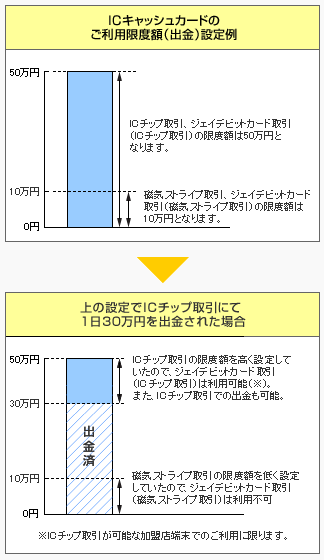 図:設定例