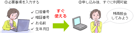 �K�v�����i�����ԍ��E�Ïؔԍ��E�����O�E���N�������j����́B�\����A�����ɗ��p�\�B