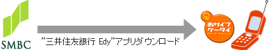 SMBC�_�C���N�g(���o�C��)���炨�T�C�t�P�[�^�C�ɃA�v�����_�E�����[�h