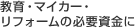 ����E�}�C�J�[�E���t�H�[���̕K�v������