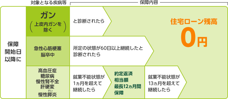 お借入時年齢:20歳以上46歳未満