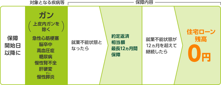 お借入時年齢:46歳以上56歳未満