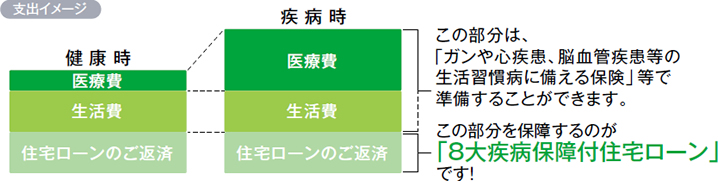 支出イメージ