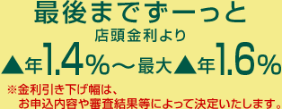 �Ō�܂ł��[���� �X���������}�C�i�X�N1.2�p�[�Z���g�`�ő�}�C�i�X�N1.5�p�[�Z���g �����������������́A���\�����e��R�����ʓ��ɂ���Č��肢�����܂��B