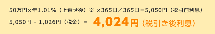 50万円×年1.01%(上乗せ後)※ ×365日/365日=5,050円(税引前利息) 5,050円-1,026円(税金)=4,024円(税引き後利息)