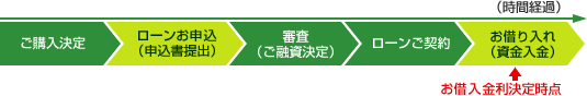 ���w�������肵�A���[�����\���i�\������o�j�A�R���i���Z������j�A���[�����_���ɂ��؂����i���������j�ƂȂ�܂��B���̎��_�ł��ؓ����������肳��܂��B