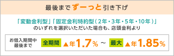 最後までずーっと引き下げ 「変動金利型」「固定金利特約型(2年・3年・5年・10年)」のいずれを選択いただいた場合も、店頭金利よりお借入期間中最後まで全期間▲年1.6%〜最大▲年1.85%