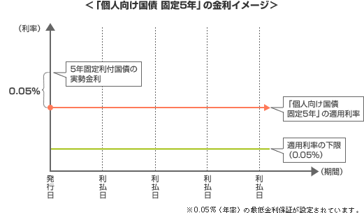 �u�l�������� �Œ�5�N�v�̋����C���[�W