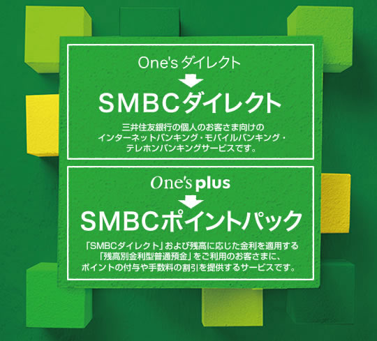 「ワンズダイレクト」は「SMBCダイレクト」に変わります。三井住友銀行の個人のお客さま向けのインターネットバンキング・モバイルバンキング・テレホンバンキングサービスです。「ワンズプラス」は「SMBCポイントパック」に変わります。「SMBCダイレクト」および残高に応じた金利を適用する「残高別金利型普通預金」をご利用のお客さまに、ポイントの付与や手数料の割引を提供するサービスです。
