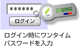 ログイン時にワンタイムパスワードを入力。