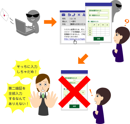 �t�B�b�V���O���\�̎��