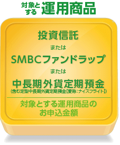 円定期預金 初回金利 年2%(3ヵ月もの)(税引後年1.6%)平成22年6月1日現在 円定期預金はお申込総額の50%以下