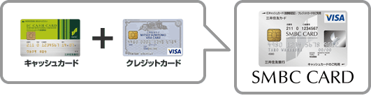 SMBCカードはキャッシュカードとクレジットカードが1枚になり、便利で特典もいっぱい。