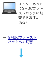 �C���^�[�l�b�g�łr�l�a�b�t�@�[�X�g�p�b�N�ɐؑւł��܂��B(��1)