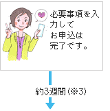 �K�v��������͂��� ���\���͊����ł��B 