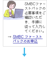 �r�l�a�b�t�@�[�X�g�p�b�N�̕K�v���������m�F���������A�菇�ɏ]���ē��͂��Ă��������B