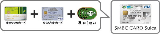SMBC CARD Suica
