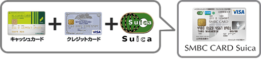 キャッシュカードとクレジットカードとSuicaが一緒になった、SMBC CARD Suica