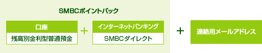 SMBC�t�@�[�X�g�p�b�N �f�r���[ �w����p�������C���^�[�l�b�g�o���L���O