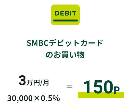 SMBCfrbgJ[ĥ 3~/ 30,000~0.5=150P