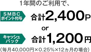 1年間のご利用で、SMBCポイント合計2,400ポイントかキャッシュバック合計1,200円(毎月40,000円×0.25%×12カ月の場合)