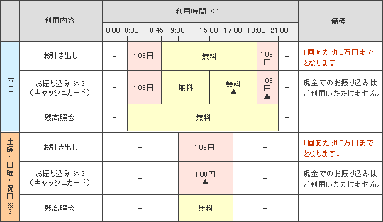 �y�\�z�A�b�g�o���N�A�T�[�r�X�ꗗ�\