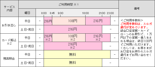 �y�\�z�X���K��s�̃L���b�V���J�[�h�ł̃T�[�r�X�ꗗ�\