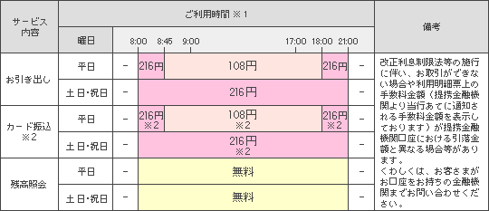 �y�\�z���̑��̃L���b�V���J�[�h�ł̃T�[�r�X�ꗗ�\