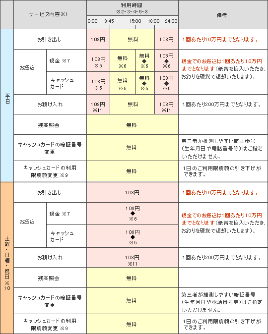 �y�\�z�A�b�g�o���N�A�T�[�r�X�ꗗ�\