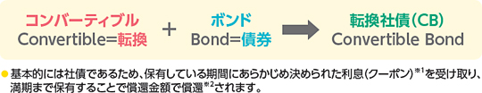 転換社債(CB)とは? 転換社債(CB)とは、株式に転換できる権利がついた社債
