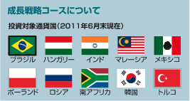 成長戦略コースについて 投資対象通貨国(2011年6月末現在)ブラジル,ハンガリー,インド,マレーシア,メキシコ,ポーランド,ロシア,南アフリカ,韓国,トルコ