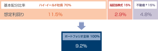 図説 モデルポートフォリオについて