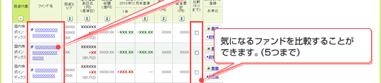 気になるファンドを比較することができます。(5つまで)
