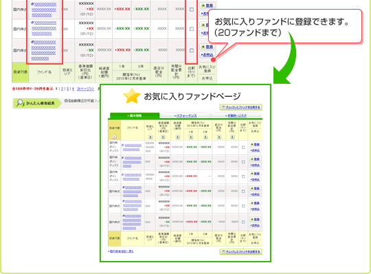 お気に入りファンドに登録できます。(20ファンドまで)