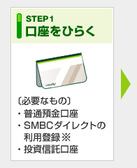 �X�e�b�v1 �������Ђ炭�@�m�K�v�Ȃ��́n���ʗa�������ASMBC�_�C���N�g�̗��p�o�^�A�����M������