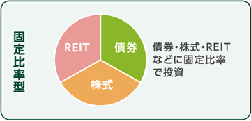 固定比率型:債券・株式・REITなどに固定比率で投資