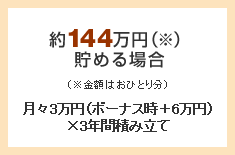 ��144���~���߂�ꍇ�i���z�͂��ЂƂ蕪�j���X3���~�i�{�[�i�X���{6���~�j��3�N�Ԑςݗ���