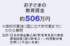 ���q���܂̋��玑���@��506���~�@���Z���ƌ�ɍ�������w���Ƃ܂łɂ������p�@�o���F���{������Z���Ɂu�����S�̎��Ԓ������ʁi���̋��烍�[�����p�ΘJ�Ґ��сj�v�i����21�N�x�j