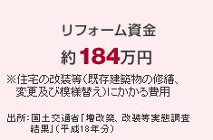 ���t�H�[�������@��184���~�@�Z��̉������i�������z���̏C�U�A�ύX�y�і͗l�ւ��j�ɂ������p�@�o���F���y��ʏȁu�����z�A���������Ԓ������ʁv�i����18�N���j
